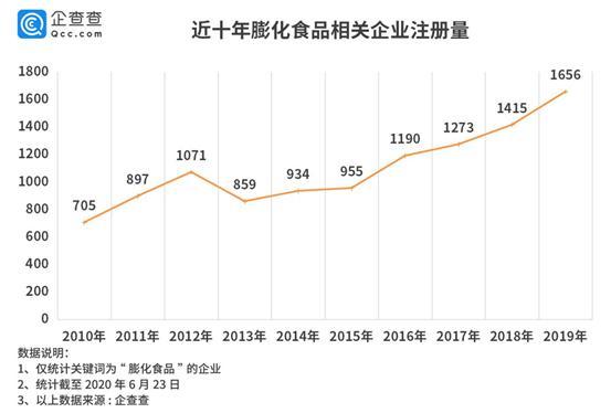 百事工厂再曝病例！膨化食品业风险连年递增，2019年达66条隐患令人忧