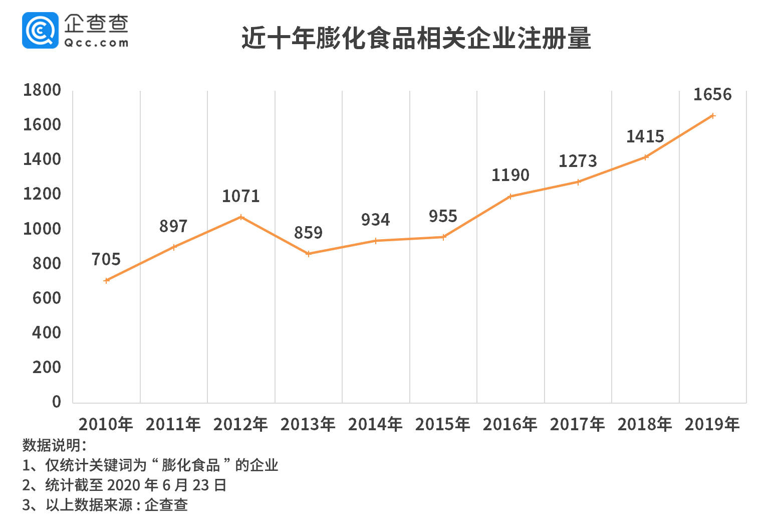 百事工厂再掀波澜 膨化食品行业风险连年攀升，指数级增长何解？