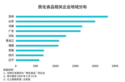 膨化食品行业的挑战与反思 从疫情复发到行政处罚的复杂性分析