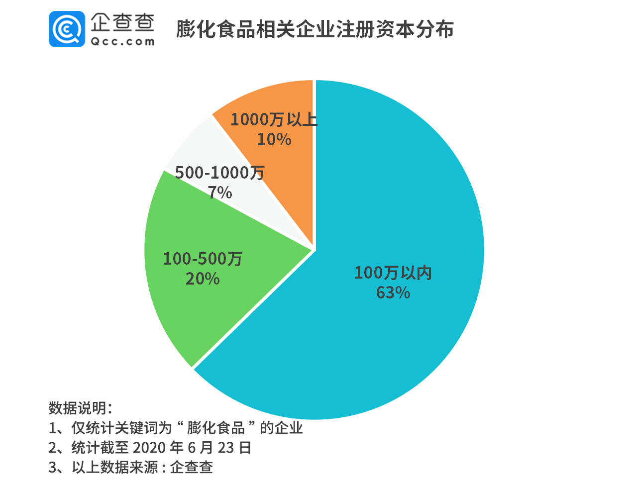 百事工厂再曝病例！企查查数据显示膨化食品行业风险连年递增，2019年达66条